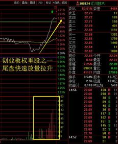 《北向资金尾盘突袭（10.29发现）》：30亿暗度陈仓，明日这三个A股板块将率先反弹