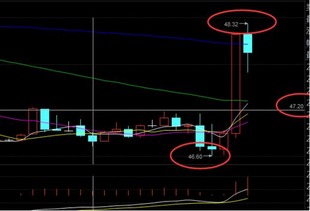 《原油API数据超预期！明日EIA行情推演与早盘交易计划（10.29更新）》