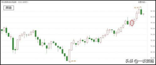 《10.29直播承诺：三招读懂资金流向，精准预判明日A股、原油、黄金转折》