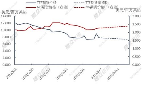 天然气期货趋势判断：关键形态一文读懂，天然气期货大跌利好燃气