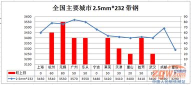 天然气期货大跌原因与反弹条件分析，天然气期货上涨说明什么