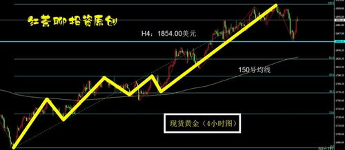 《美债收益率曲线陡峭化：银行股、黄金及A