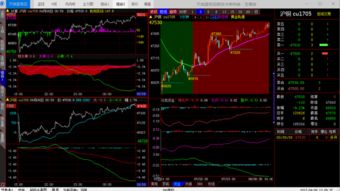 天然气期货行情预测：下周趋势先行研判，天然气期货最新分析