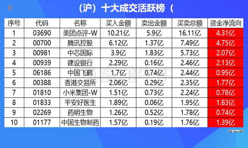 《北向资金悄然调仓：10.29复盘人民币资产配置逻辑，明日A股这些板块或受青睐》