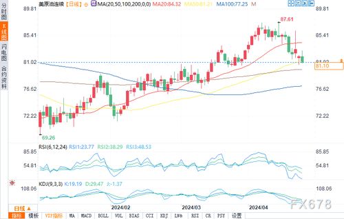 《原油60美元关口支撑测试：10.29地缘政治与API数据双驱动，明日EIA布局策略》