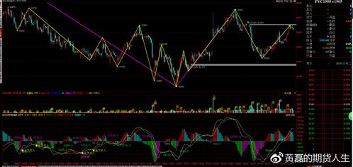 《商品期货季节性规律：原油冬季上涨行情是