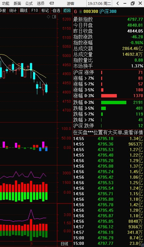 《从20万到100万实盘记录：10.29直播揭秘“期货+A股”组合策略在本轮行情中的实战应用》