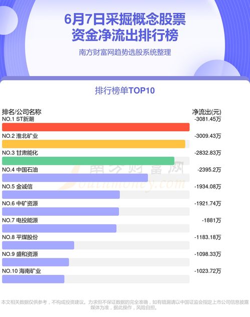 《10.29直播承诺：三招教您读懂“资金流向”，精准预判A股、原油、黄金趋势转折》