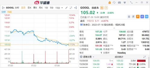 《科技股财报季压轴大戏！微软、谷歌财报将