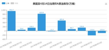 EIA原油库存数据即将揭晓！10.29直播：79-82美元区间突破实战策略