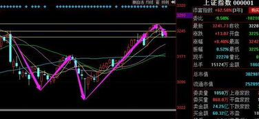《“W底”形态即将构筑完成？恒指期货若突破颈线，将开启新一轮上涨行情》