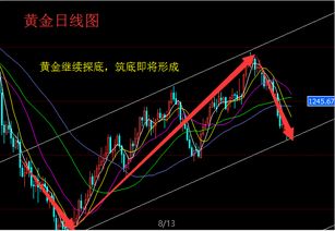 《布林带张口预警：原油、黄金波动率急剧放大，10.29-30日将现年度级行情》