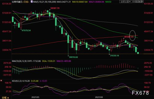 《“死亡交叉”预警！10.29MACD指标显示深证指数与恒指面临同步调整风险》