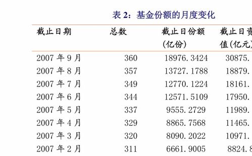 《基金定投优化方案：结合纳指期货与黄金的