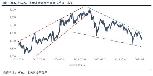 《波动率指数VIX突然飙升：对黄金、纳指、A股意味着什么？10.29解读》