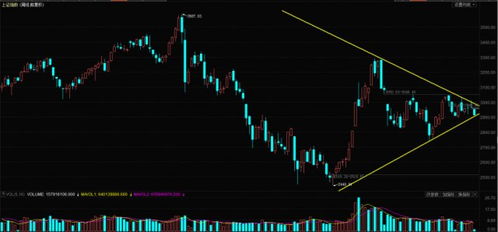 “多杀多”风险加剧！深证指数破位关键支撑后的应对策略（10.29紧急更新）