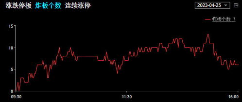 《流动性警报！10.29三大指数同步下跌背后的资金面危机与机遇》