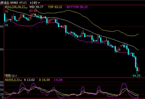 《原油价格暴跌如何通过德指传导至A股制造业？10.29深度挖掘受益与受损板块》