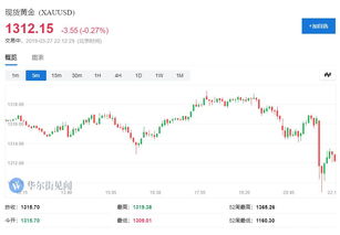 美债收益率曲线倒挂加深：黄金、纳指及A股核心资产的连锁反应深度剖析