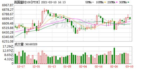 股指期货晚盘布局：欧美市场交易思路，欧美股指期货行情