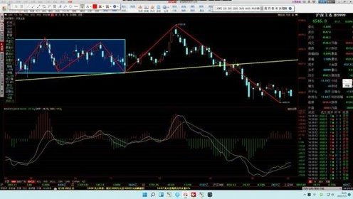 股指期货技术分析：均线系统如何判断方向？，期货均线怎么用