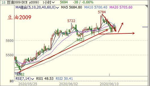 股指期货讲解直播：盘面结构与量能分析，期货盘面技术分析