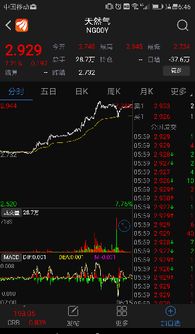 天然气期货实盘直播：今日行情策略布局，天然气期货最新行情走势