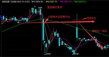 白银期货行情直播：震荡整理的操作要点，白银期货暴跌