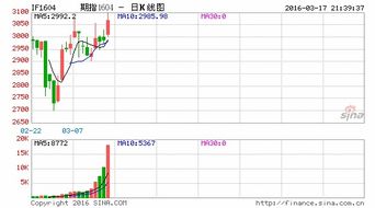 股指期货实盘讲盘：多空转换节奏解析，期货多空转折点判断