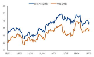 今日WTI原油行情走势分析与策略建议，今日原油的走势