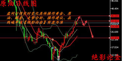 原油行情午盘解读：盘整区间逐步收窄，原油大盘