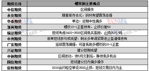 黄金期货最新数据解读：机构观点汇总，黄金期货实时数据