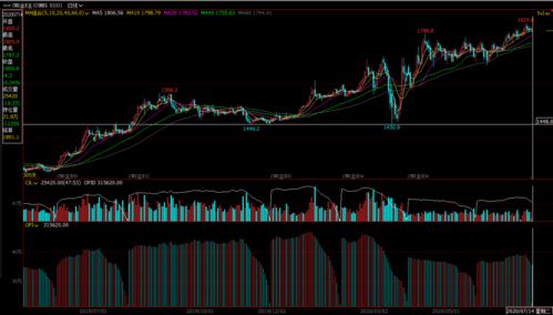 黄金期货价格预测：年底走势展望，黄金期货最新调整