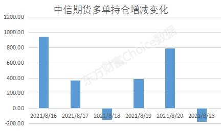 白银期货最新数据：机构多空持仓对比，白银期货持仓分析