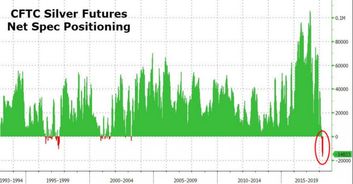 白银期货操作建议：盘面结构与趋势研判，白银期货k线