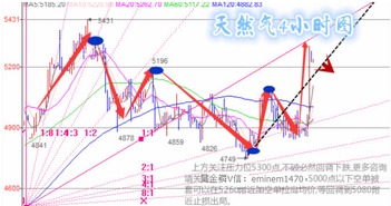 天然气期货最新数据：库存变化引发行情波动，2021天然气期货