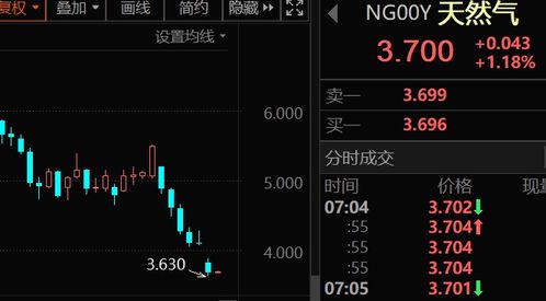 天然气期货实战技巧：提高胜率的关键法则，天然气期货大跌,股票怎么走