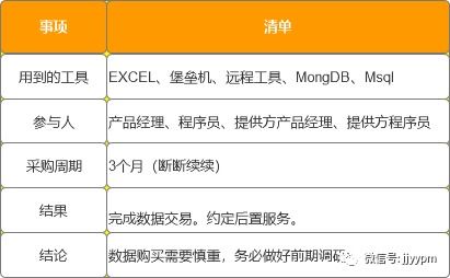 天然气期货实盘复盘：真实交易案例分享，天然气期货交易平台
