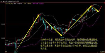 天然气期货投资策略：震荡市如何稳盈利？，天然气期货大跌,股票怎么走