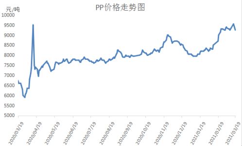 天然气期货行情回顾：本周涨跌逻辑解析，天然气期货的行情