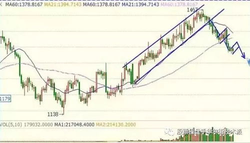 原油期货晚盘分析：趋势反转信号研判，原油期货操盘