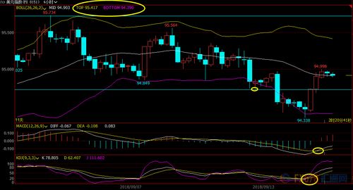白银期货盘中策略：波段与短线如何结合？，白银期货波动一个点