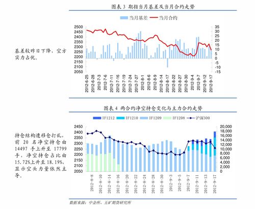 股指期货策略直播：短线节奏与仓位分配，股指期货短线获利技巧