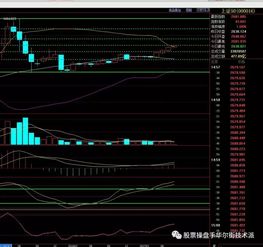 股指期货晚盘直播：欧美指数联动走势，股指期货 美国