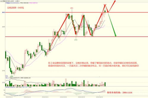 白银期货夜盘讲解：高低点布局参考，白银期货k线