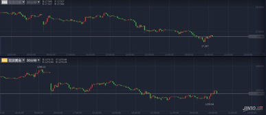 【全球资产大裂变】黄金登顶、原油崩盘、A股绝地重生！10月31日恒指期货直播室、纳指期货直播室明日最佳建仓时点与仓位配置全公开