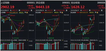 10月31日午夜急令：期货直播室重大变盘确认！A股深证指数明日将现报复性反弹，黄金、原油、恒指最新作战方案