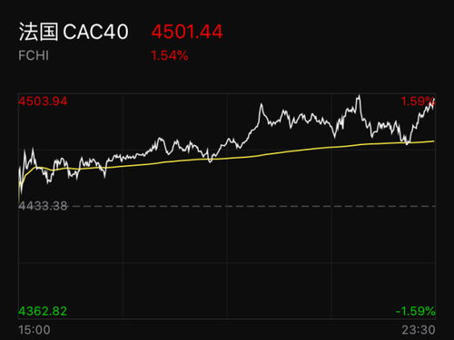 【11月1日决战紫禁之巅】纳指期货直播室现底部红三兵，德指期货直播室放量突破压力位，A股、恒指明日最佳进攻路线图