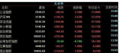 【10月31日A股绝地反击】深证指数惊现金针探底，聪明资金已提前布局！今晚恒指直播间、纳指期货直播室重点布局这些标的，明日（11月1日）涨停先锋名单