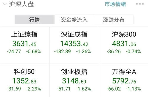 10月31日深夜紧急作战：期货直播室重大变盘信号确认！A股深证指数明日将现技术性反弹，黄金、原油、恒指最新作战指令下达